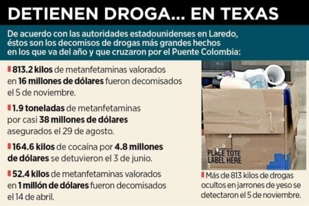 Tráfico de drogas persiste en Puente Colombia pese a operativos