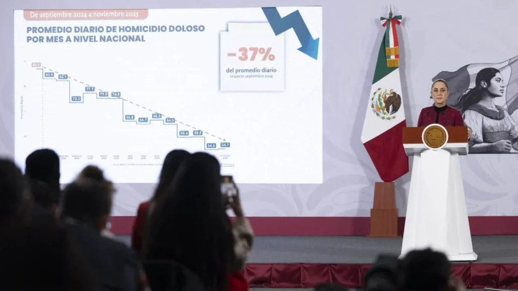 México registra la cifra más baja de homicidios dolosos desde 2015