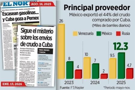 México suspende envío de petróleo a Cuba por decisión de Pemex