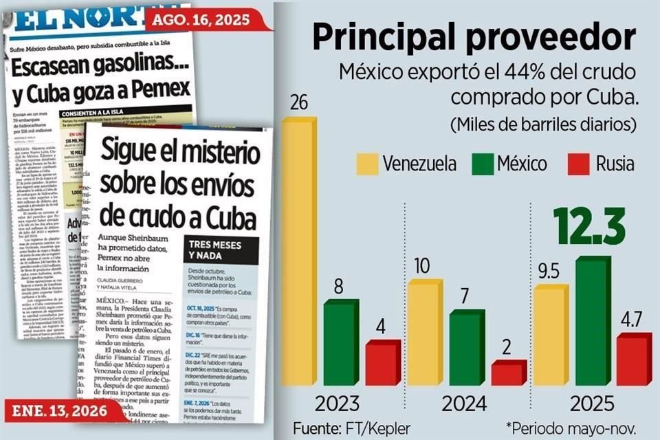 México suspende envío de petróleo a Cuba por decisión de Pemex México suspende envío de petróleo a Cuba por decisión de Pemex