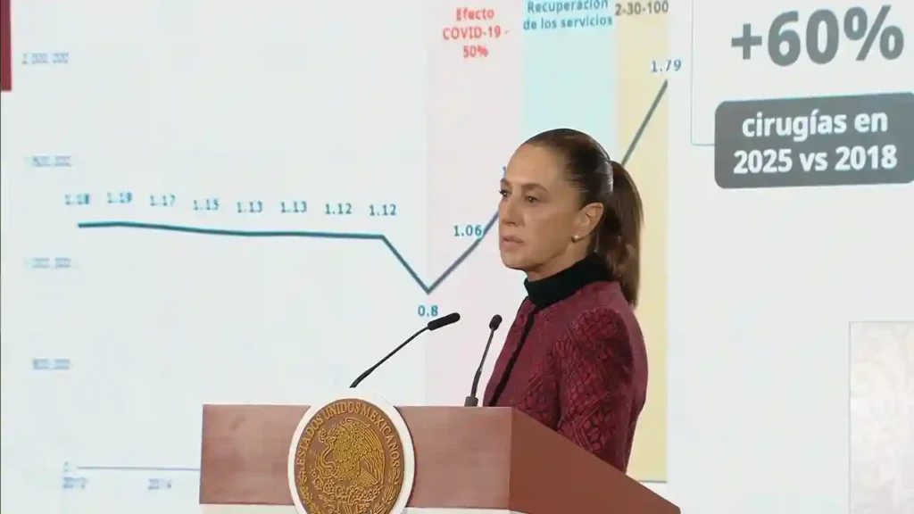 Instituciones de salud en México superan metas de atención 2025