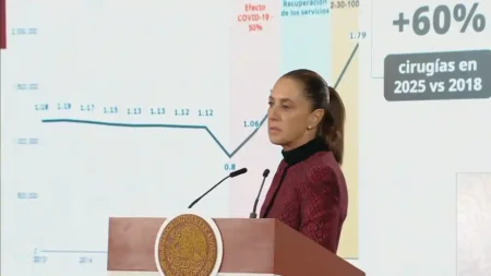 Instituciones de salud en México superan metas de atención 2025