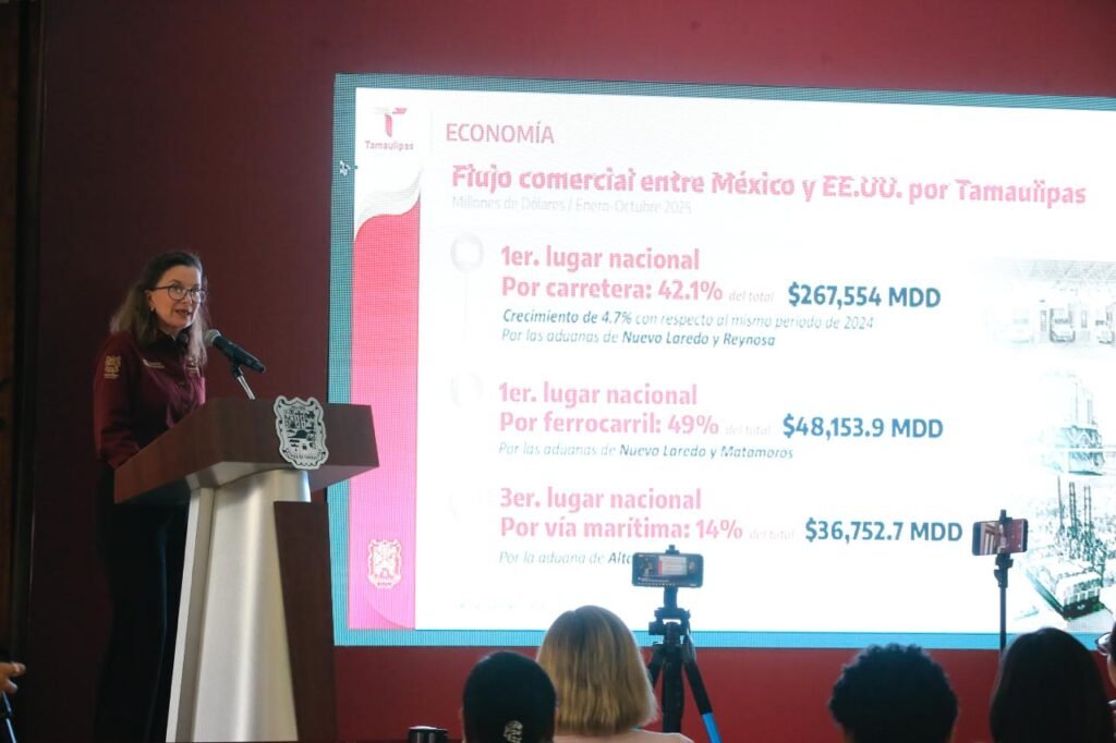 Tamaulipas supera la media nacional y fortalece su liderazgo económico regional
