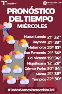 Calor extremo y fuertes vientos en Tamaulipas este miércoles