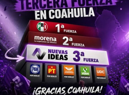 Nuevas Ideas avanza y PAN, Verde y MC pierden registro en Coahuila
